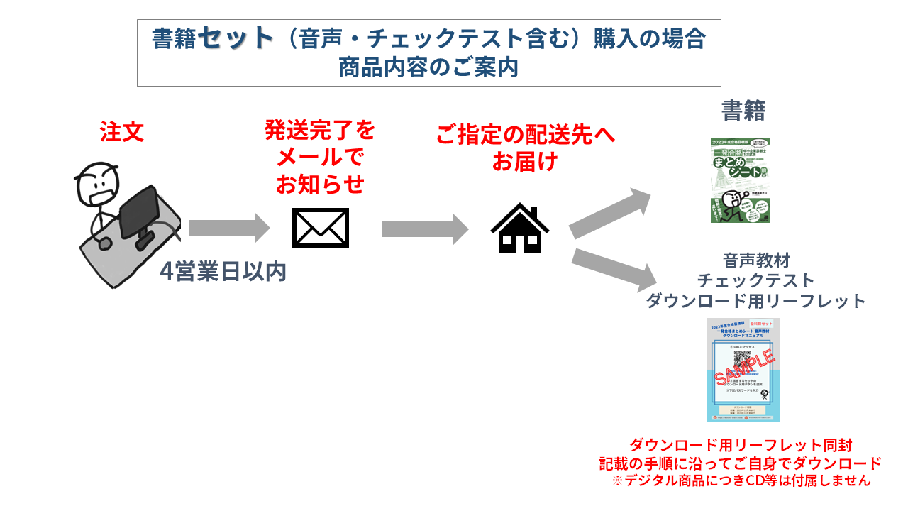 ☆前編（書籍）を手配中のため7/23からの商品発送を予定しております☆【書籍・チェックテスト（前編セット）】2024年度版 中小企業診断士1 –  まとめシートSTORE