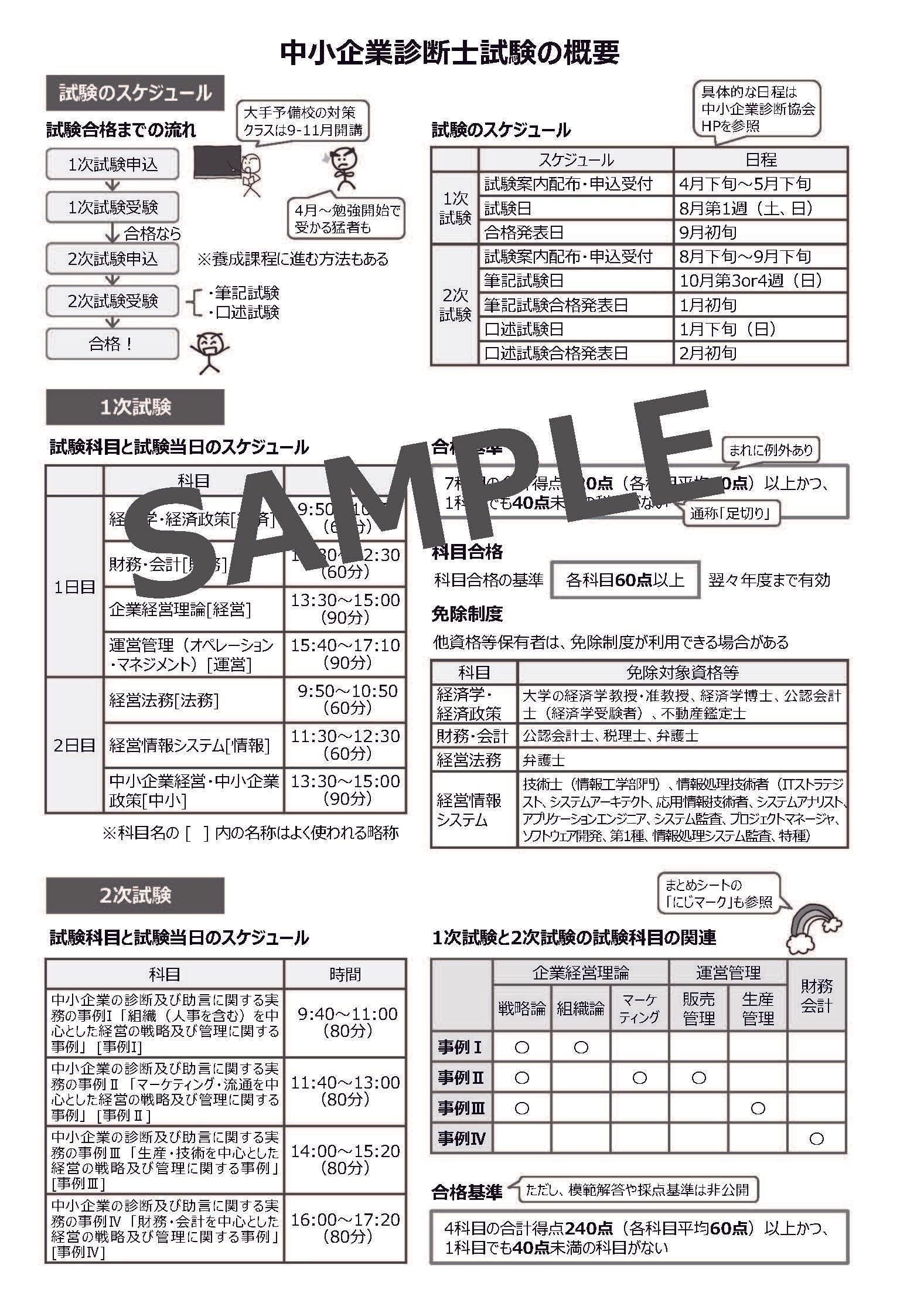 2冊セット】中小企業診断士1次試験一発合格まとめシート 前編後編 2021