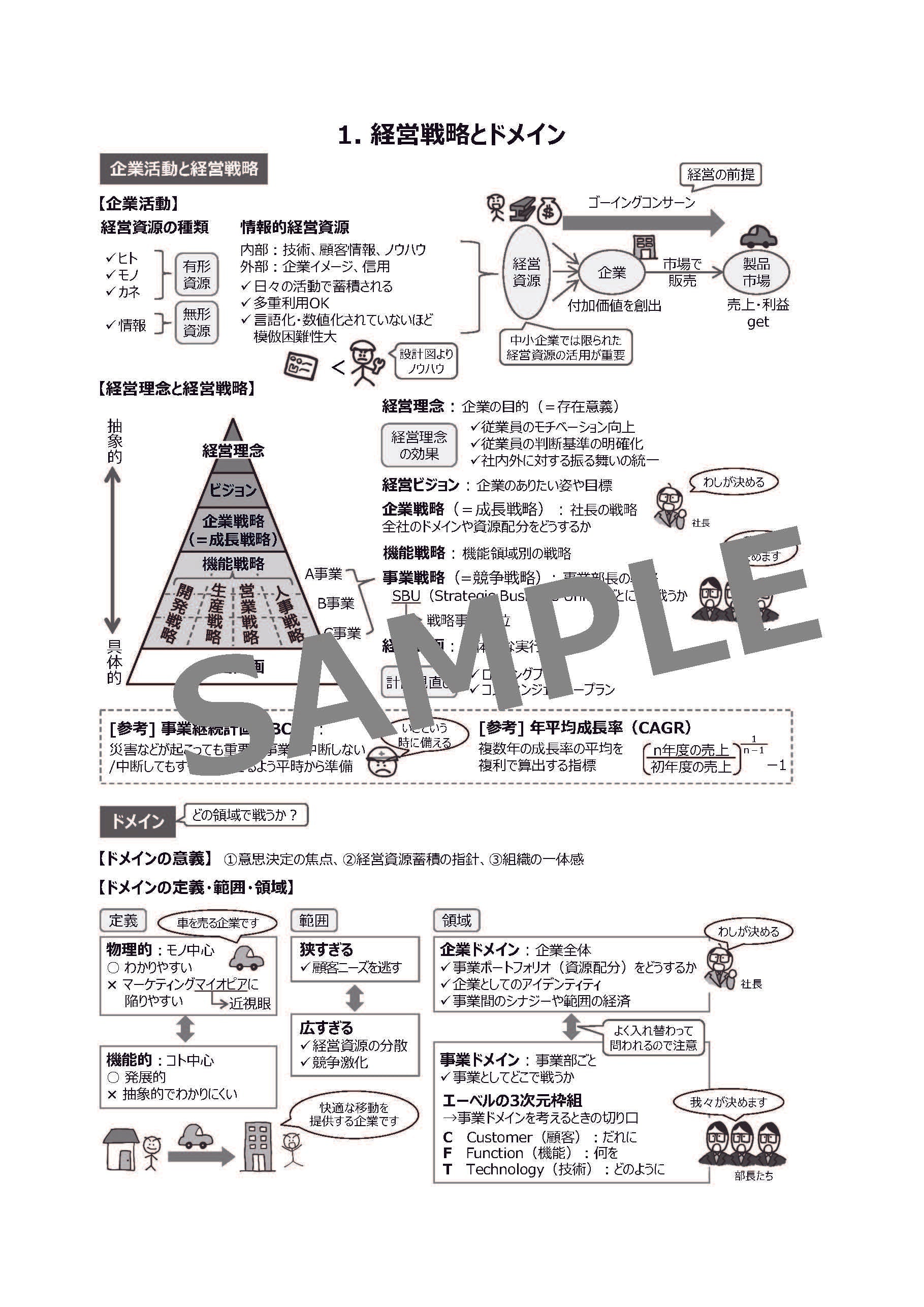 2023年版 中小企業診断士1次試験 一発合格まとめシート www.iqueideas.in