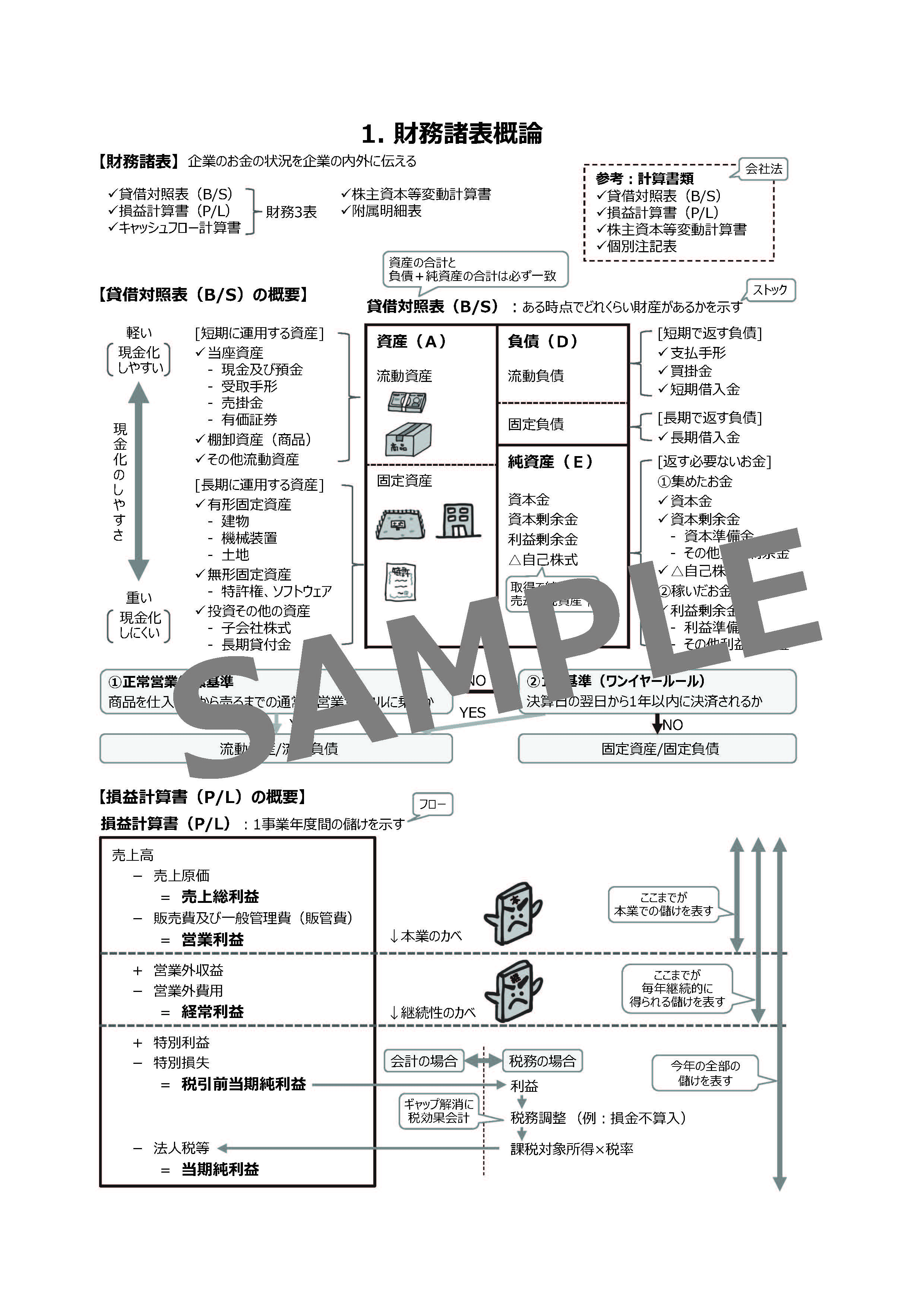 【書籍・音声教材セット 】 中小企業診断士1次試験 一発合格まとめシート（2023年度合格目標版）【②前編セット】