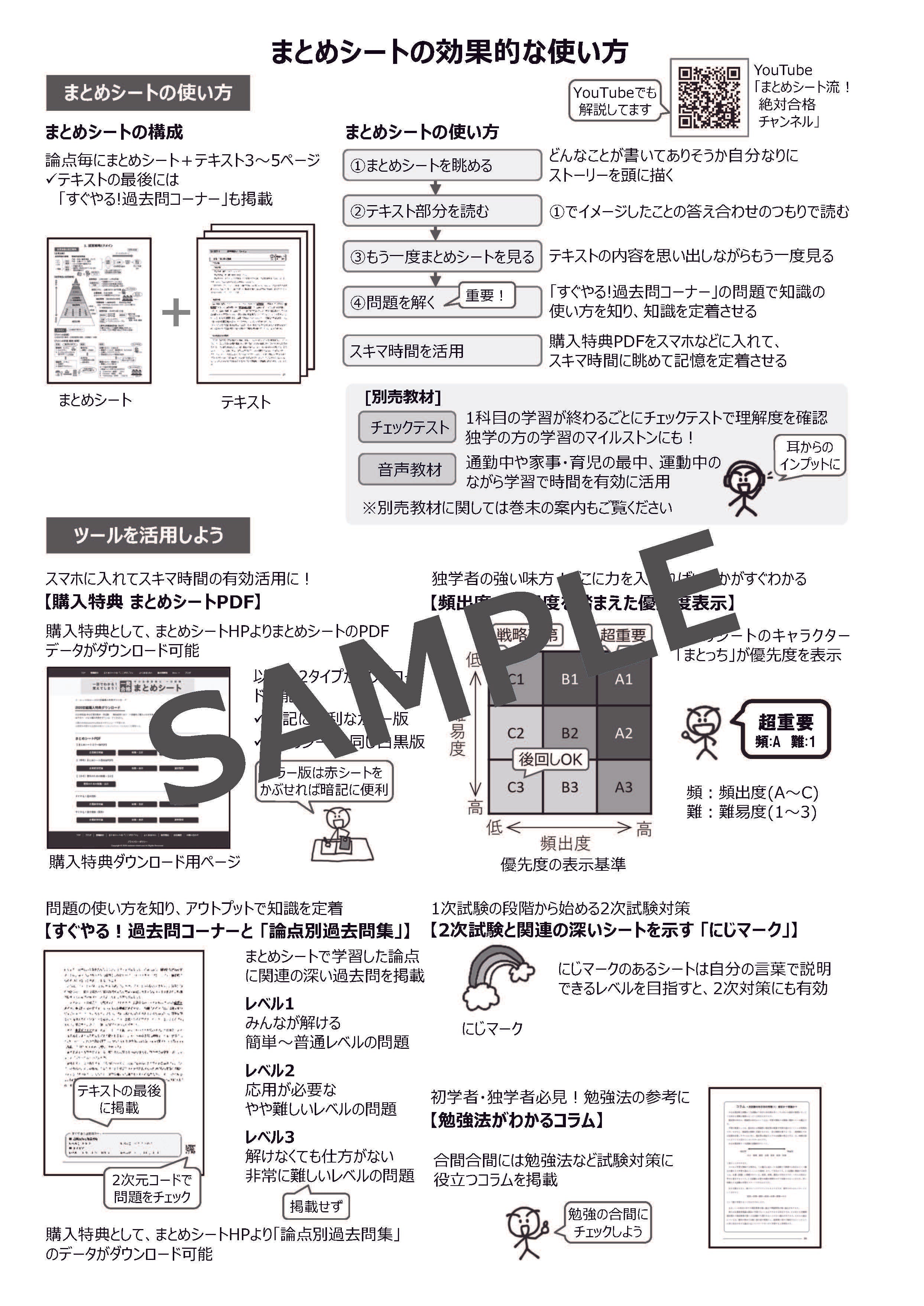 【書籍・音声教材セット 】 中小企業診断士1次試験 一発合格まとめシート（2023年度合格目標版）【②前編セット】